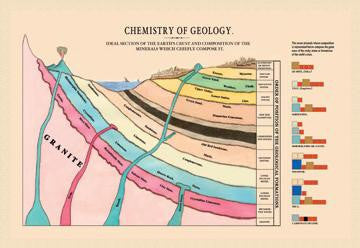 Chemistry of Geology 20x30 poster