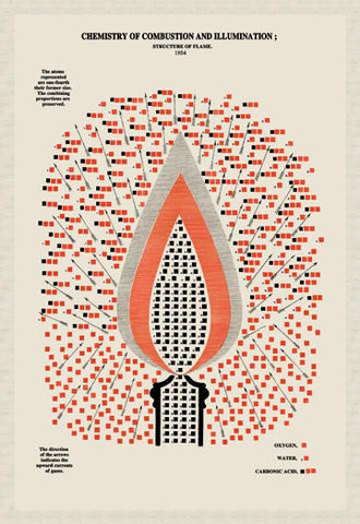 Chemistry of Combustion and Illumination 20x30 poster