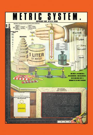 Metric System 20x30 poster