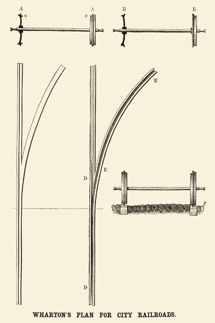 Wharton&#39;s Plan for City Railroads 28x42 Giclee on Canvas