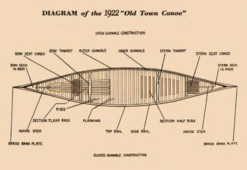 Diagram of the 1922 12x18 Giclee on canvas